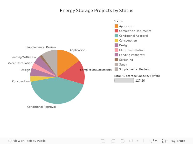 3) Progress & Definition Dashboard 