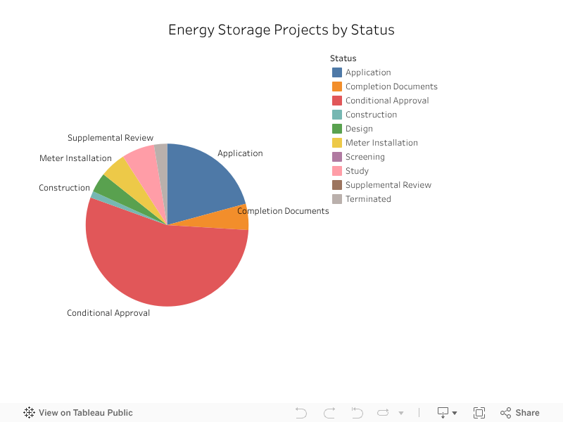 3) Progress & Definition Dashboard 