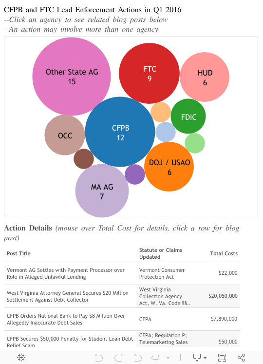 Agency Dash Q1 2016 