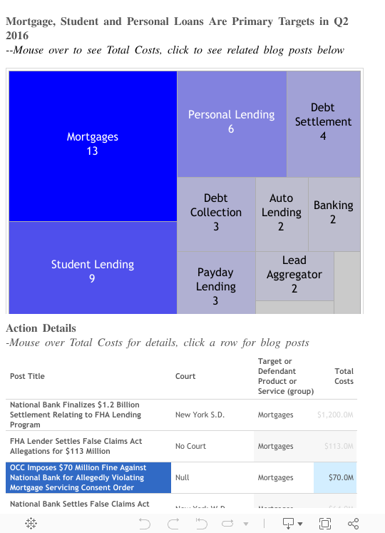 Products Dash Q1 2016 