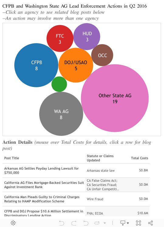 Agency Dash Q1 2016 