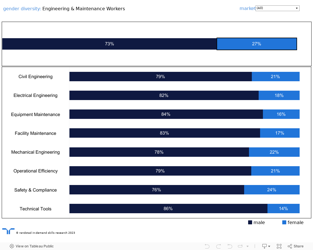 AI - gender dashboard 