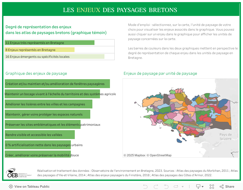 Tableau de bord ENJEUX 