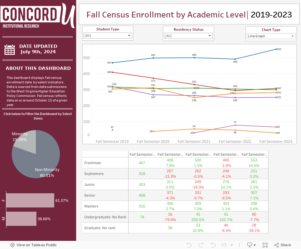 Enrollment Dashboard 