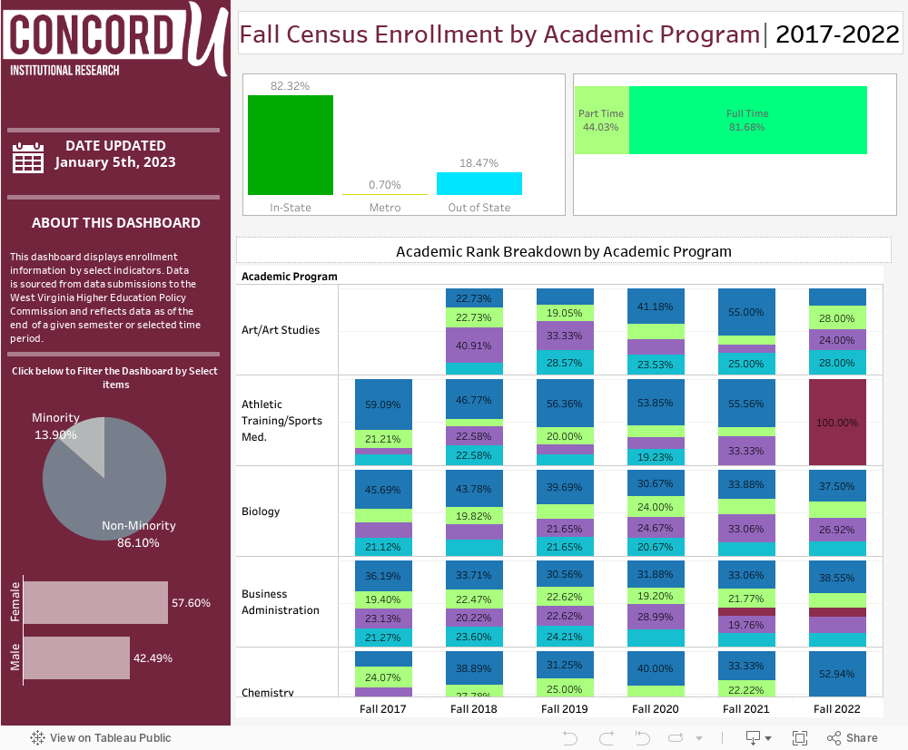 Enrollment Graphs Dashboard (3) 