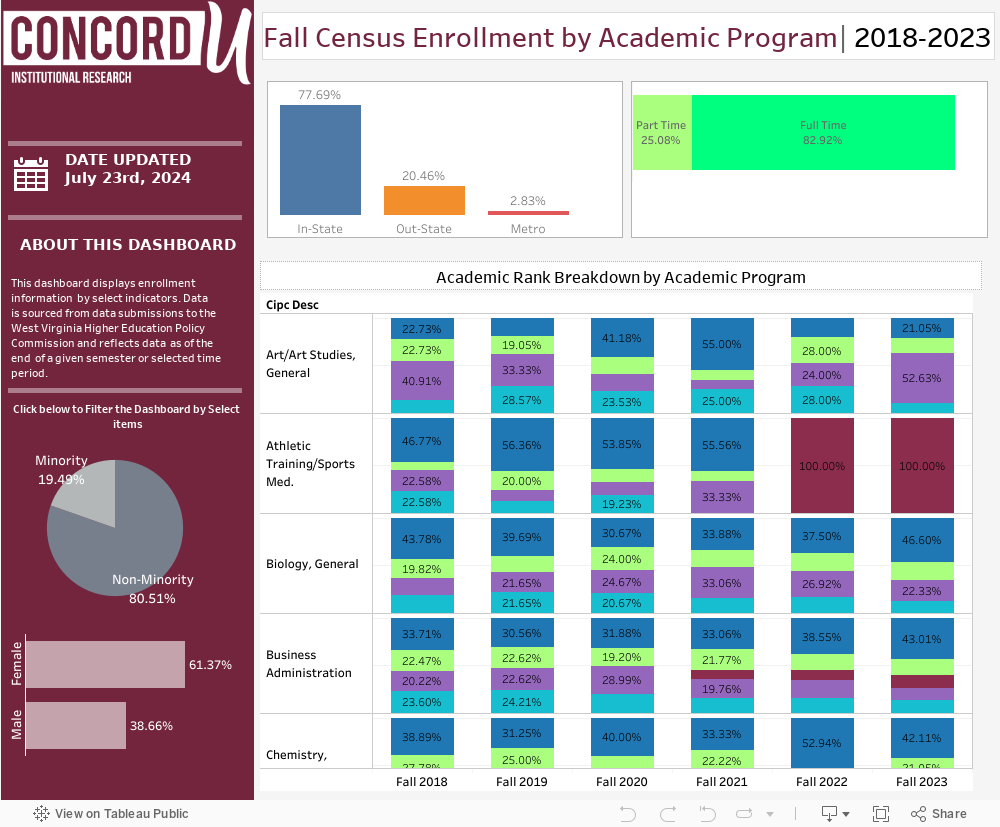 Enrollment Graphs Dashboard (3) 