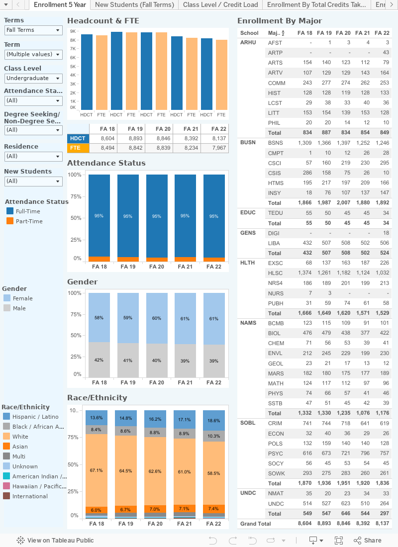 Enrollment - Institutional Research | Stockton University