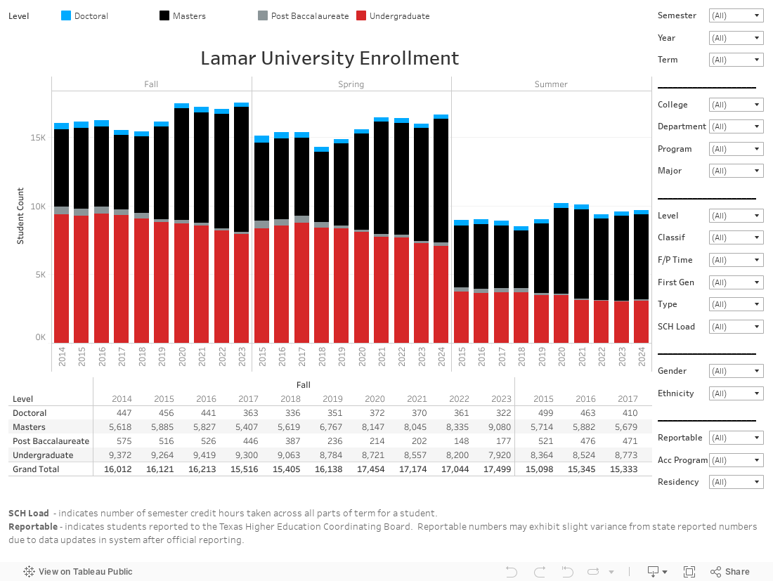 LU_Enrollment_10_Year 