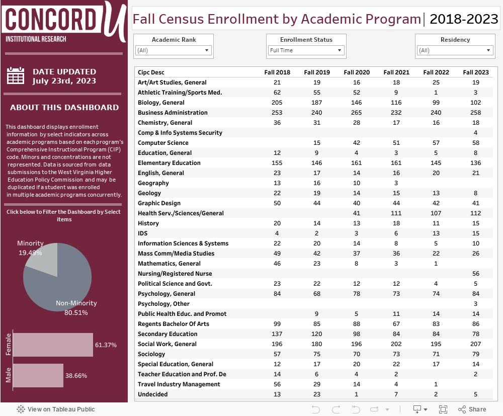 Enrollment Dashboard 