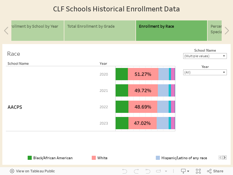 CLF Schools Historical Enrollment Data 