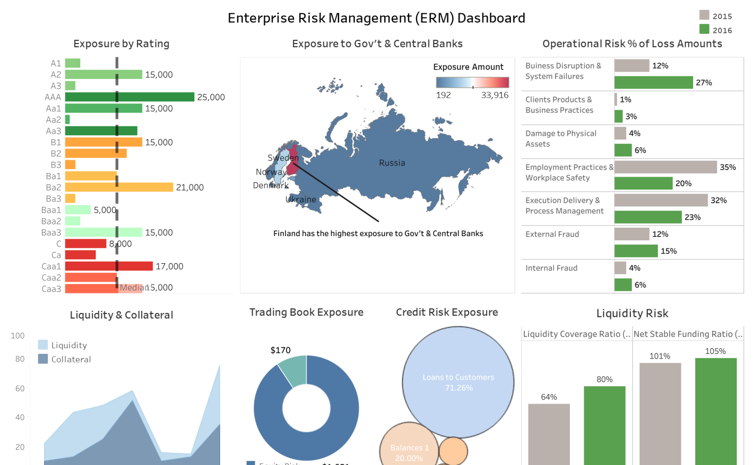 enterprise-risk-management-dashboard-tableau-public