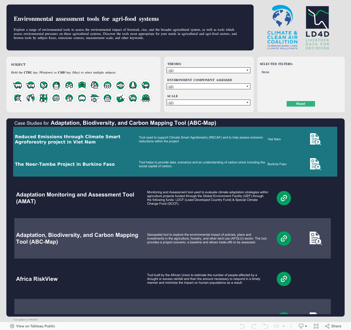 Environmental assessment tools for agri-food systems 