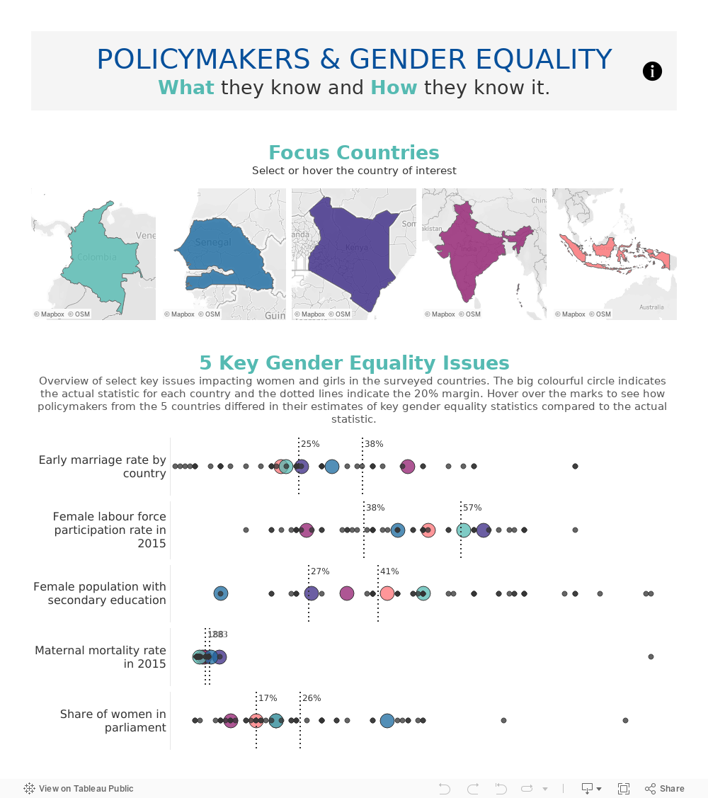 POLICYMAKERS & GENDER EQUALITYWhat they know and How they know it. 