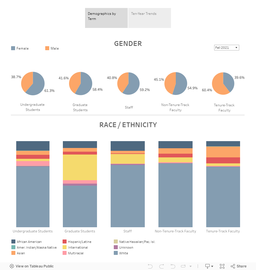 A&S Equity Dashboard 