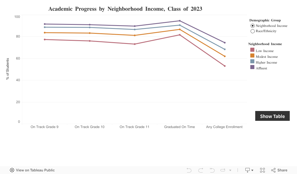 Academic Progress Dashboard 