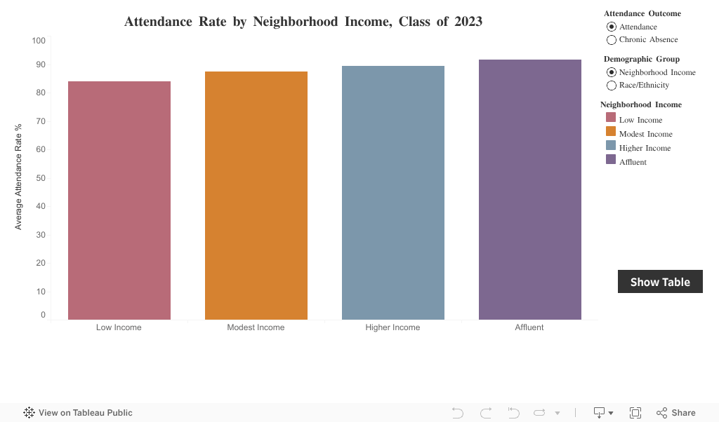Attendance Dashboard 