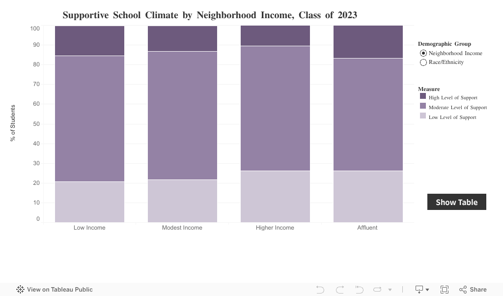 Climate Dashboard 
