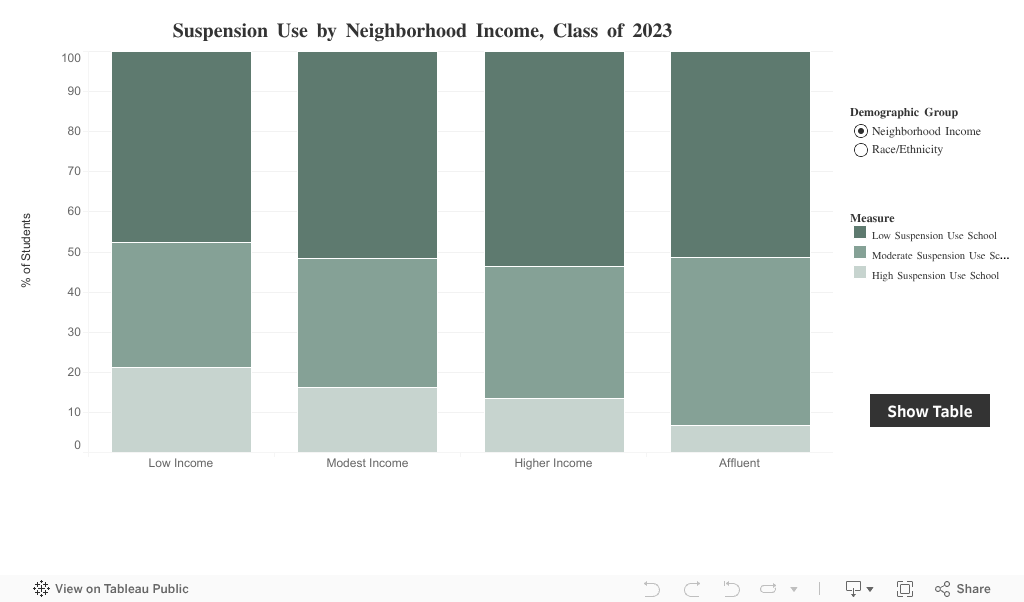 Suspension Dashboard 