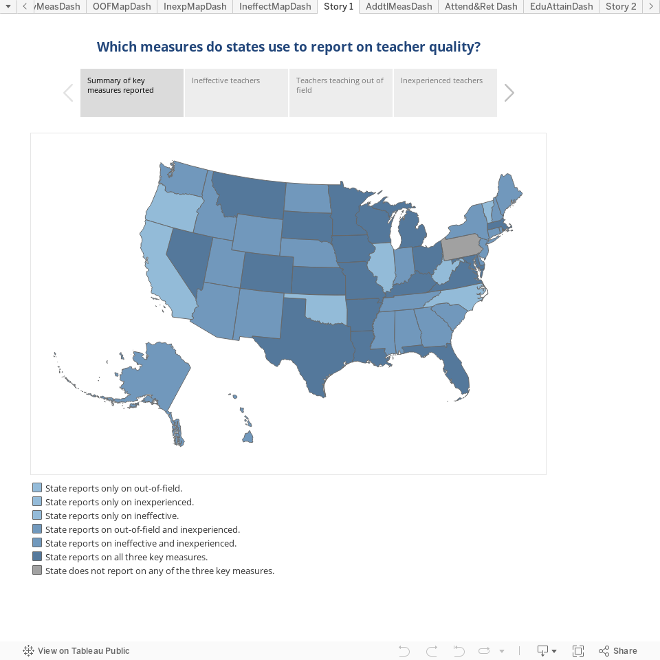 Which measures do states use to report on teacher quality? 