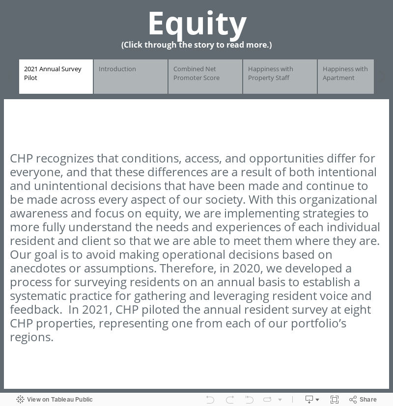 Equity(Click through the story to read more.) 