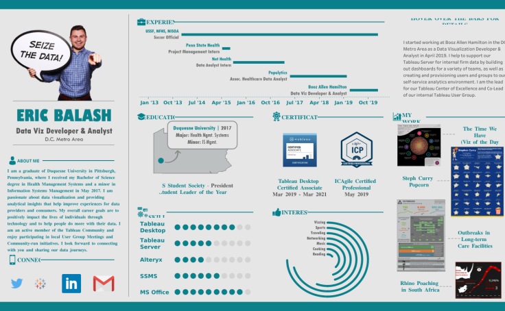 Interactive Resume Gallery Tableau - 4 3 