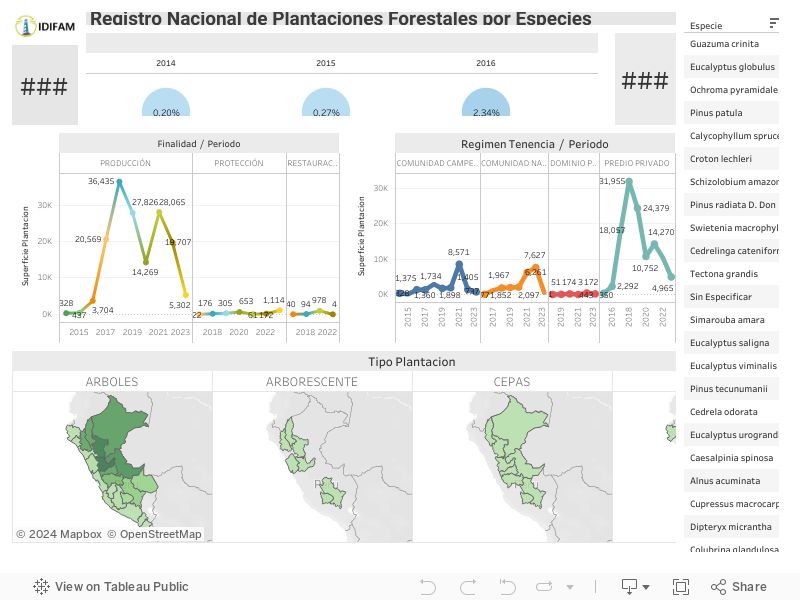 Dashboard 1 