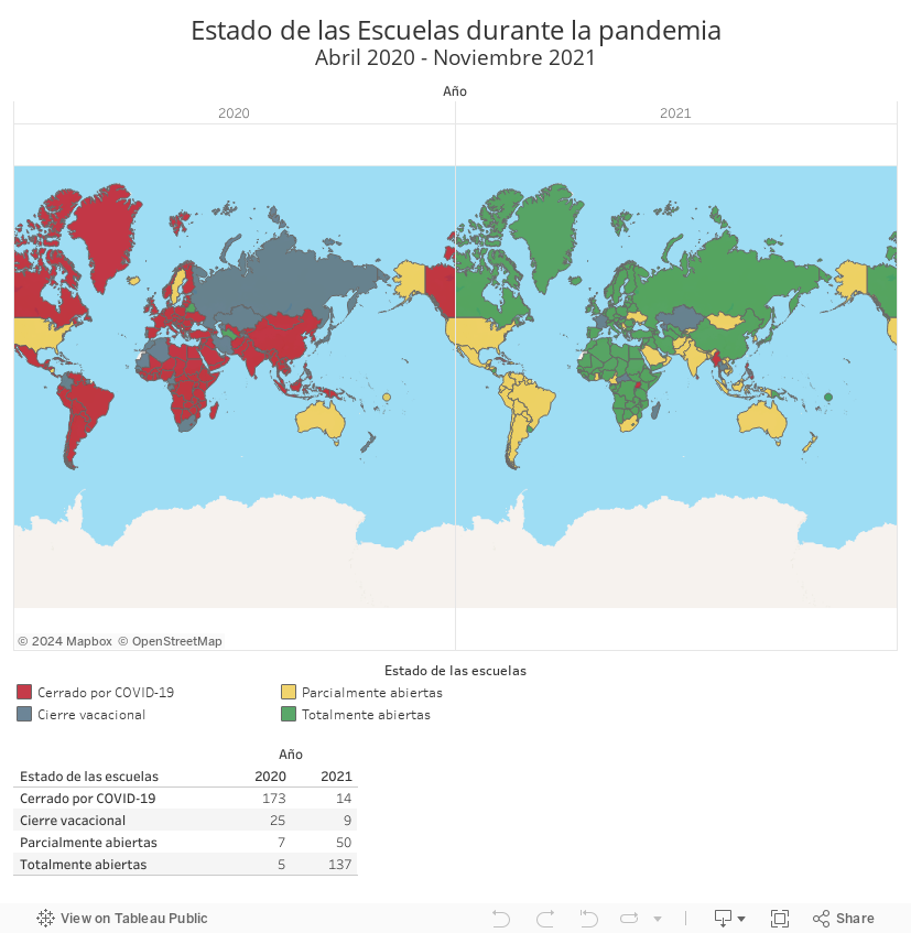 Estado de las Escuelas durante la pandemiaAbril 2020 - Noviembre 2021 