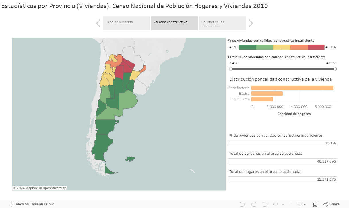 Estadísticas por Provincia (Viviendas): Censo Nacional de Población Hogares y Viviendas 2010 
