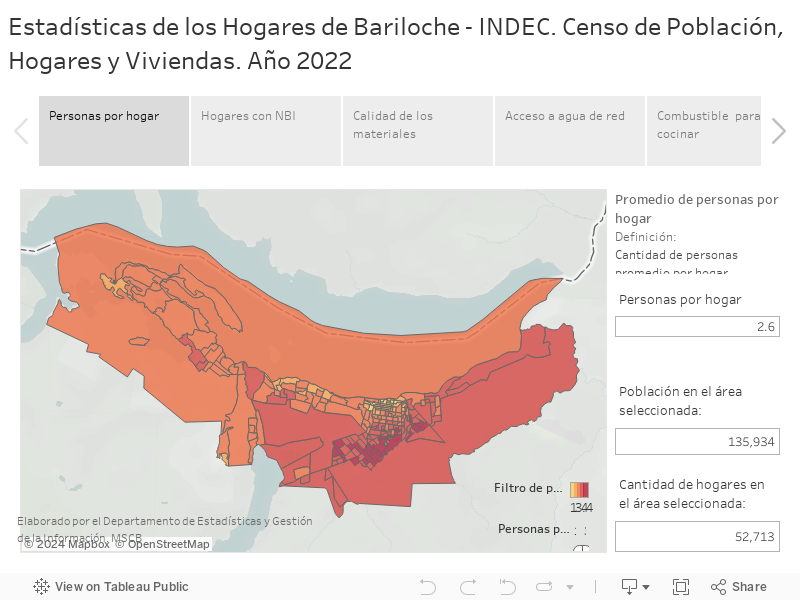 Estadísticas de los Hogares de Bariloche - INDEC. Censo de Población, Hogares y Viviendas. Año 2022 