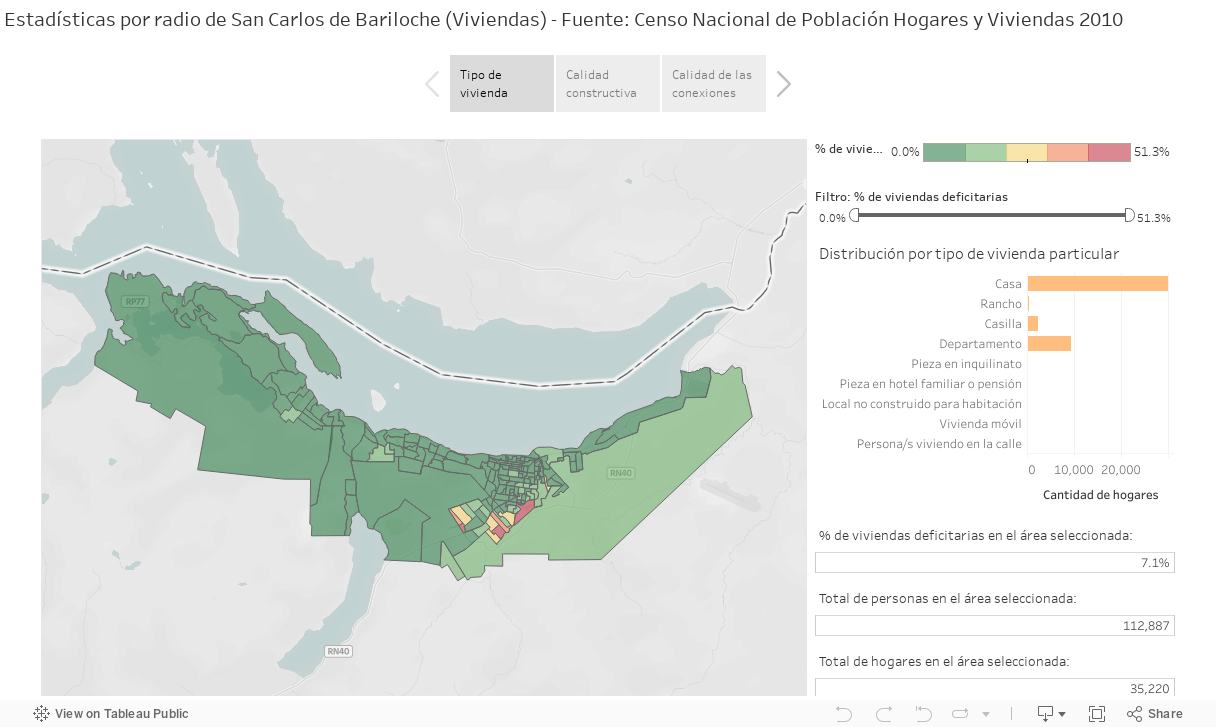 Estadísticas por radio de San Carlos de Bariloche (Viviendas) - Fuente: Censo Nacional de Población Hogares y Viviendas 2010 
