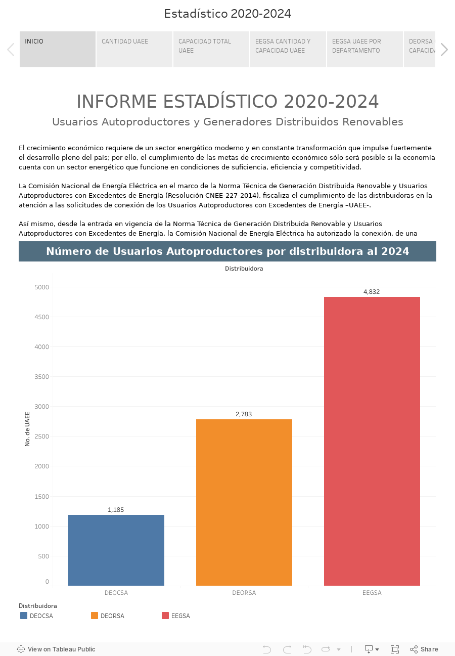 Estadístico 2020-2024 