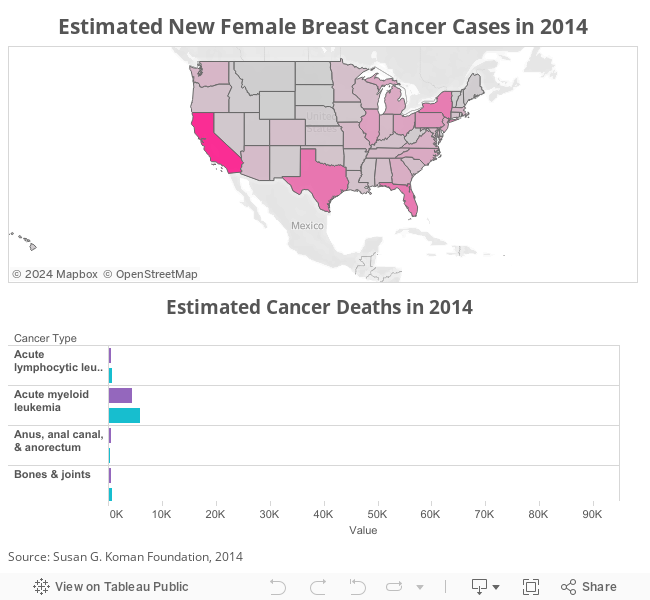 Breast Cancer Statistics 