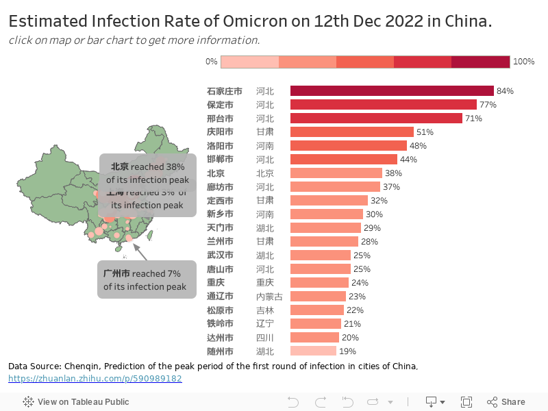 Estimated Infection Rate of Omicron on 12th Dec 2022 in China.click on map or bar chart to get more information. 