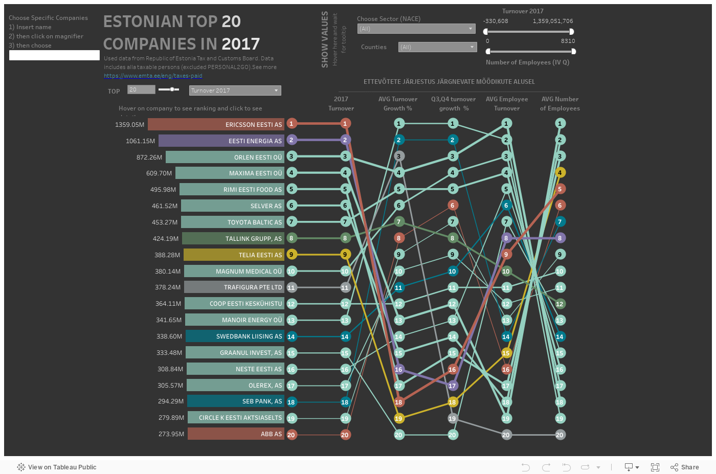 Estonian TOP Companies 