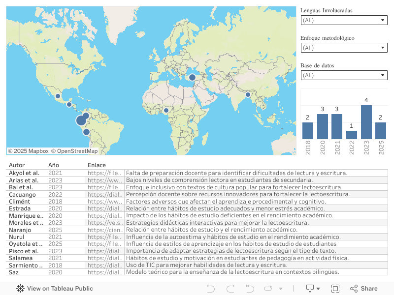 Estudiar para aprender a escribir y leer mejor: hábitos de estudio en la secundaria peruana 