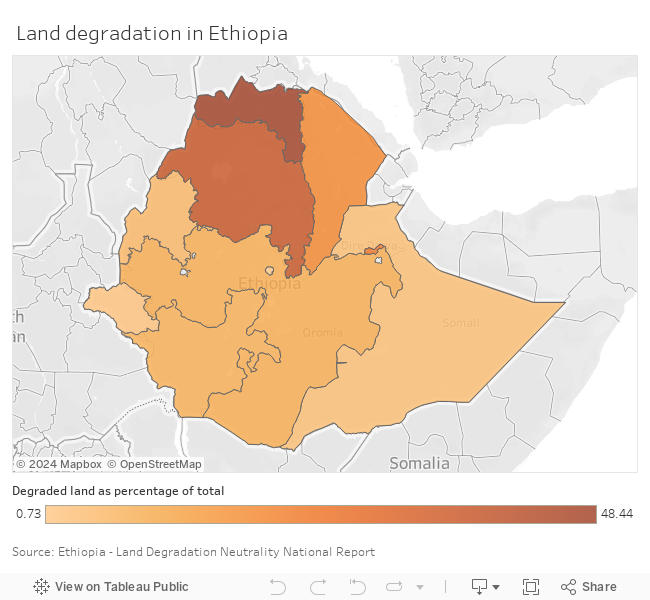 Ethiopia land degradation dash 