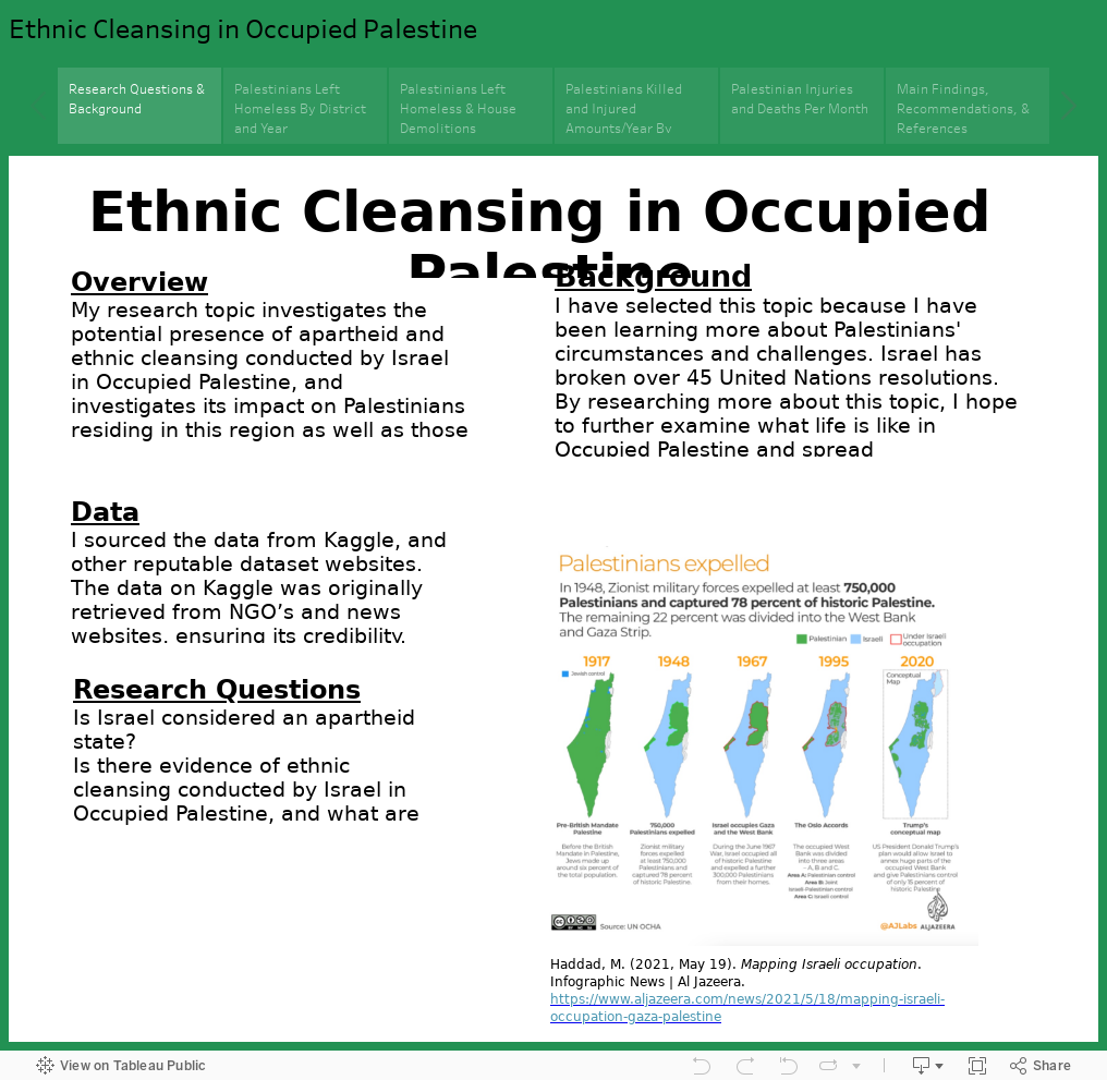 Ethnic Cleansing in Occupied Palestine 