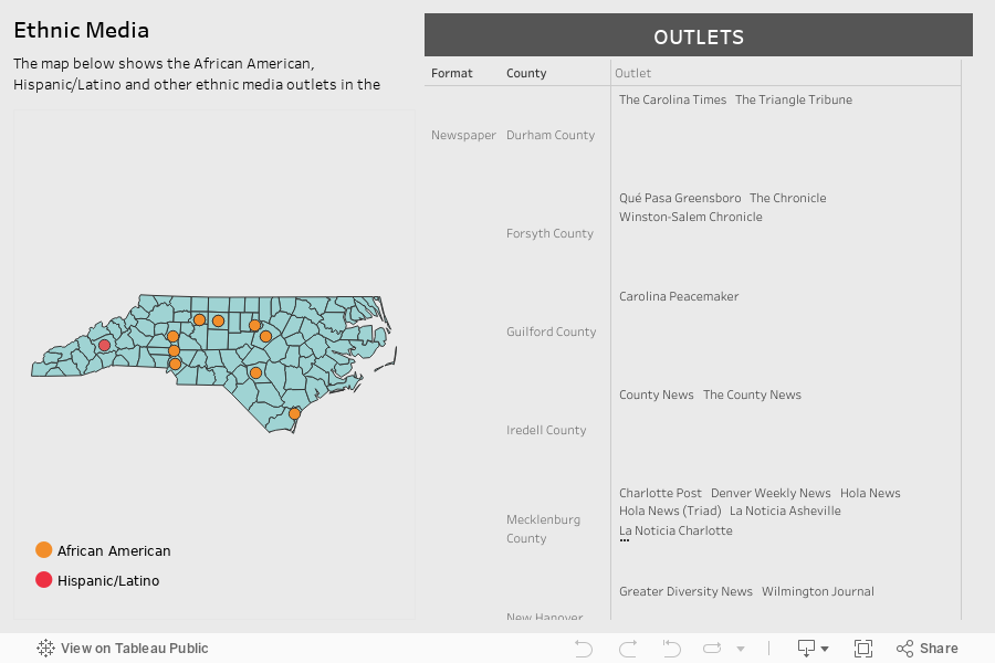 North Carolina - The Expanding News Desert