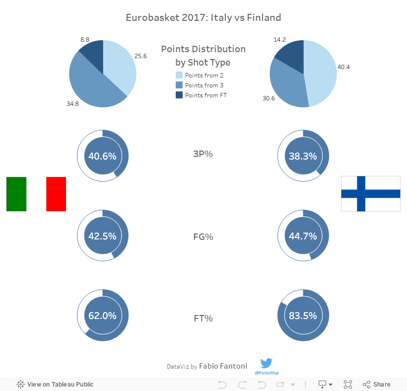 Italy vs Finland 
