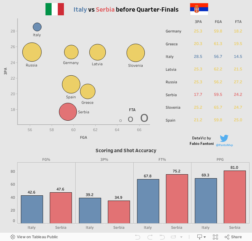 Italy vs Serbia 