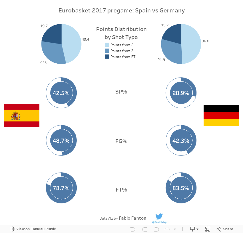 Spain vs Germany 