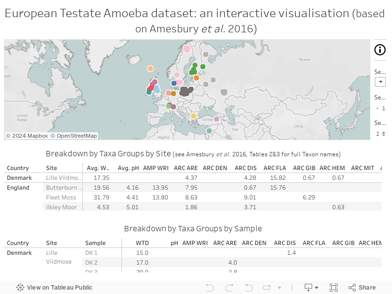 European Testate Amoeba dataset: an interactive visualisation (based on Amesbury et al. 2016) 