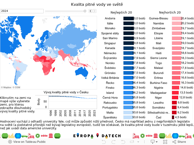 1 Kvalita pitné vody 