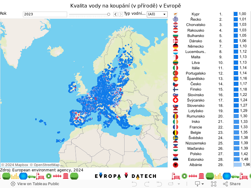 2 Kvalita koupací vody v EU 