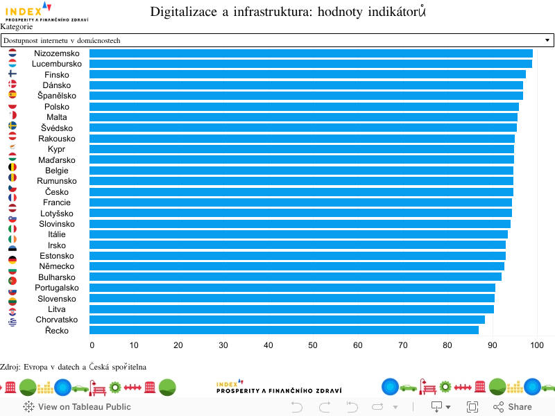Dashboard_hodnoty 