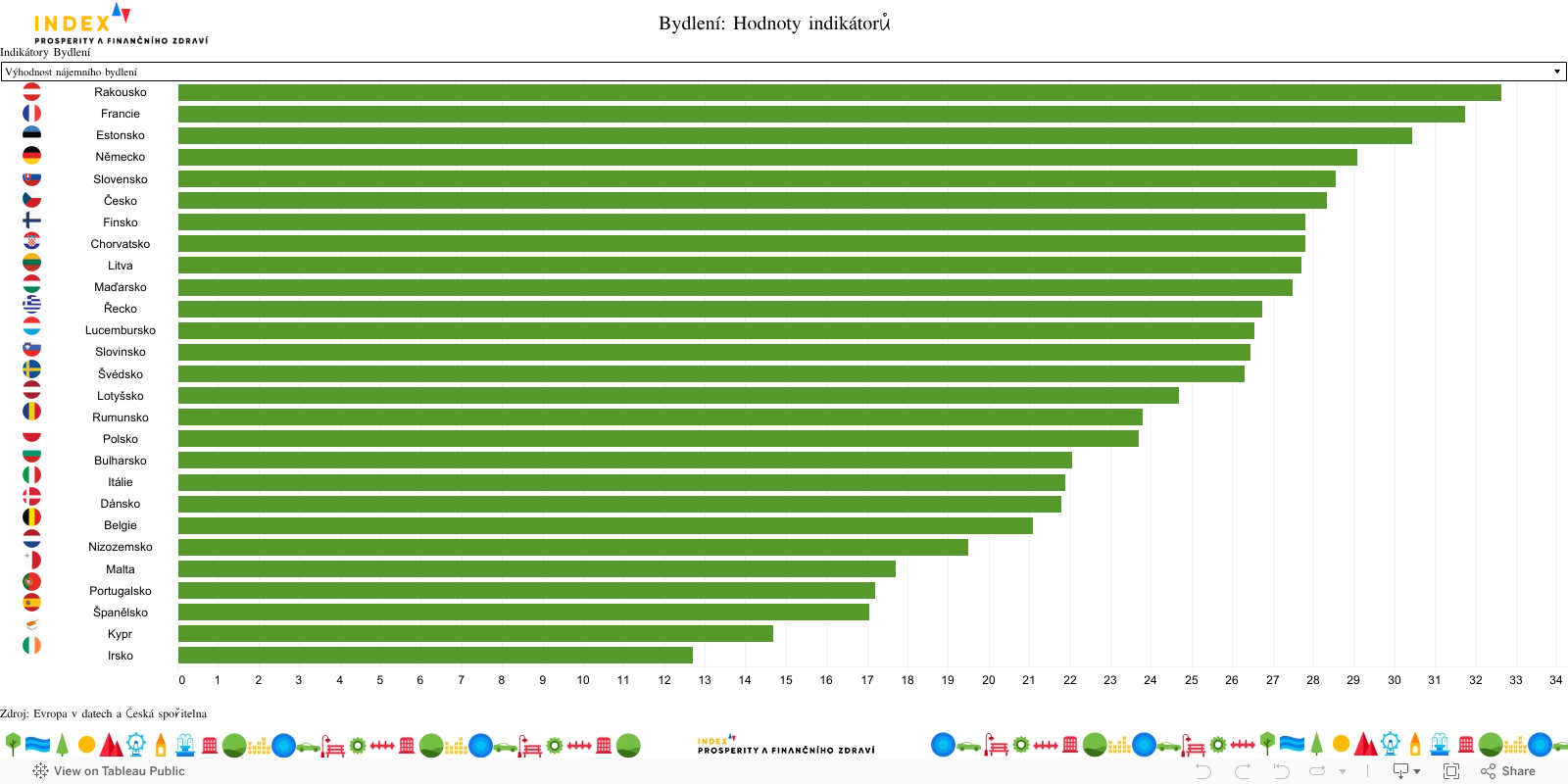 Dashboard_hodnoty 