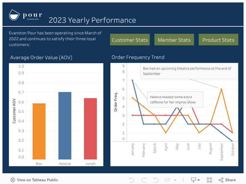 2023 Yearly Performance 