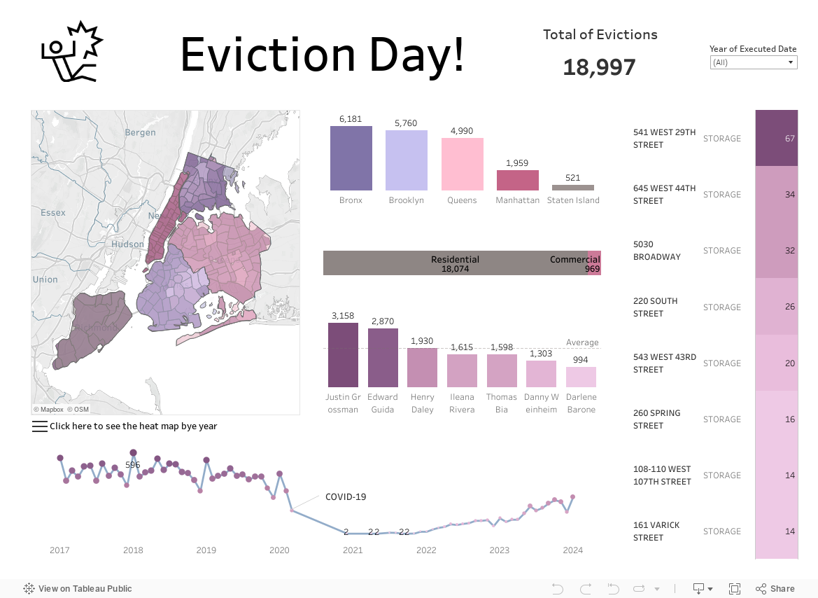 Eviction Day! 