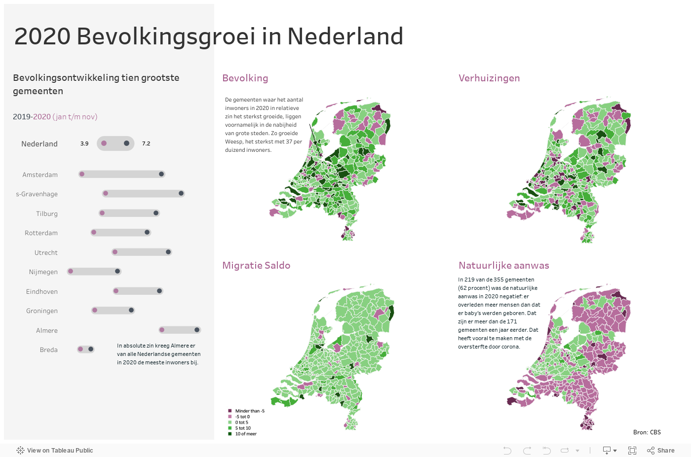 Tableau Dashboard Design 