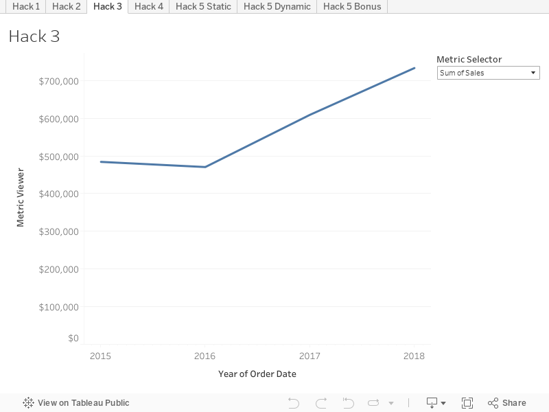 how to dynamically change axis measures and formats in tableau using parameters make a line graph excel online trendline power bi